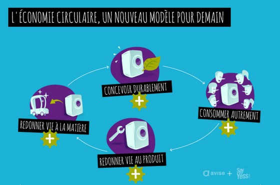 L'économie circulaire